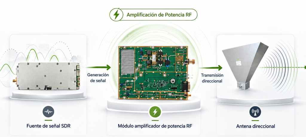 amplificador RF 2-6 GHz